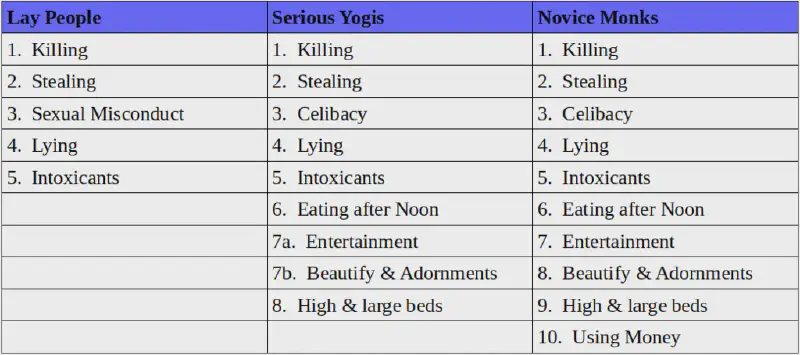 image from 5, 8 and 10 Precepts