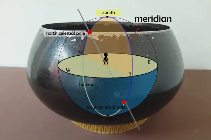 The Buddha's Intermittent Fasting