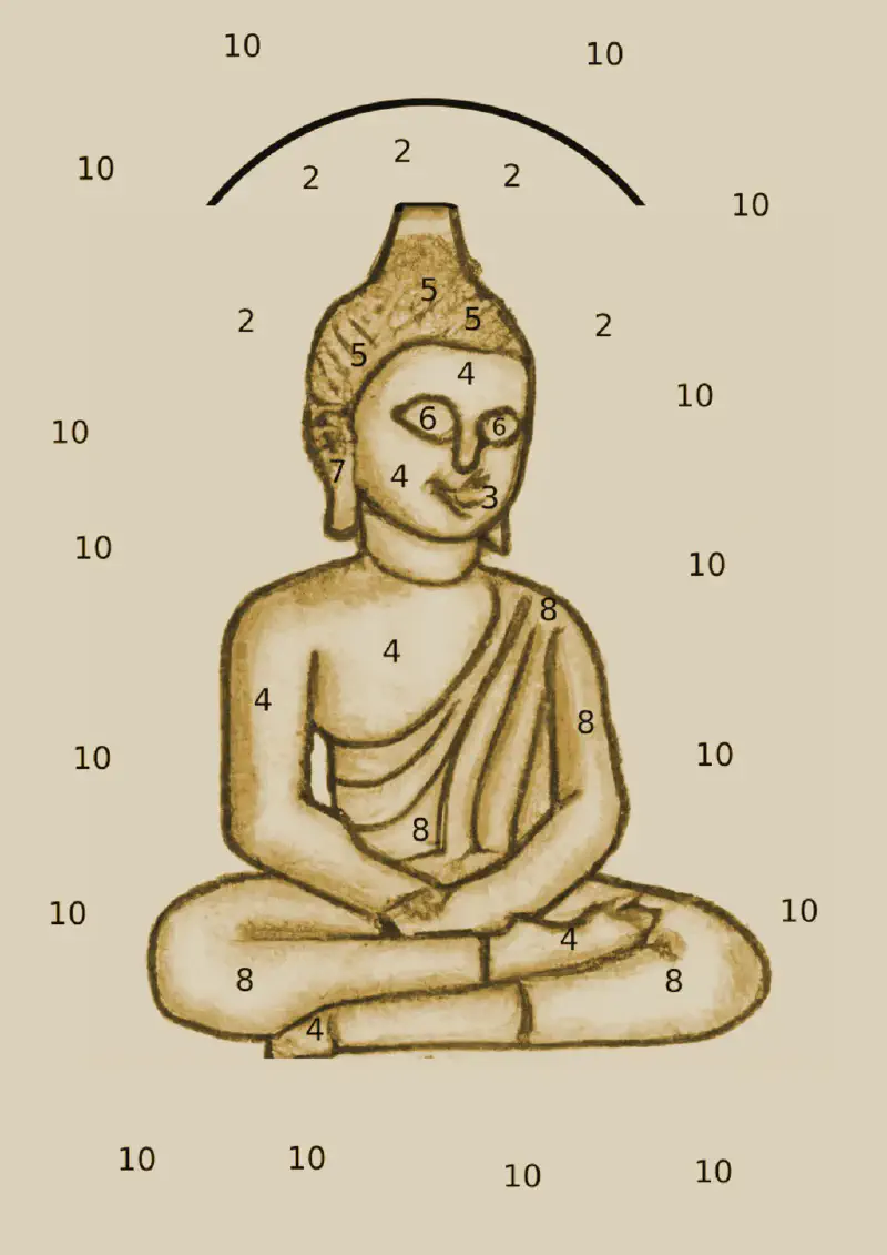 image from Buddhism and Lists