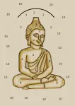 Buddhism and Lists
