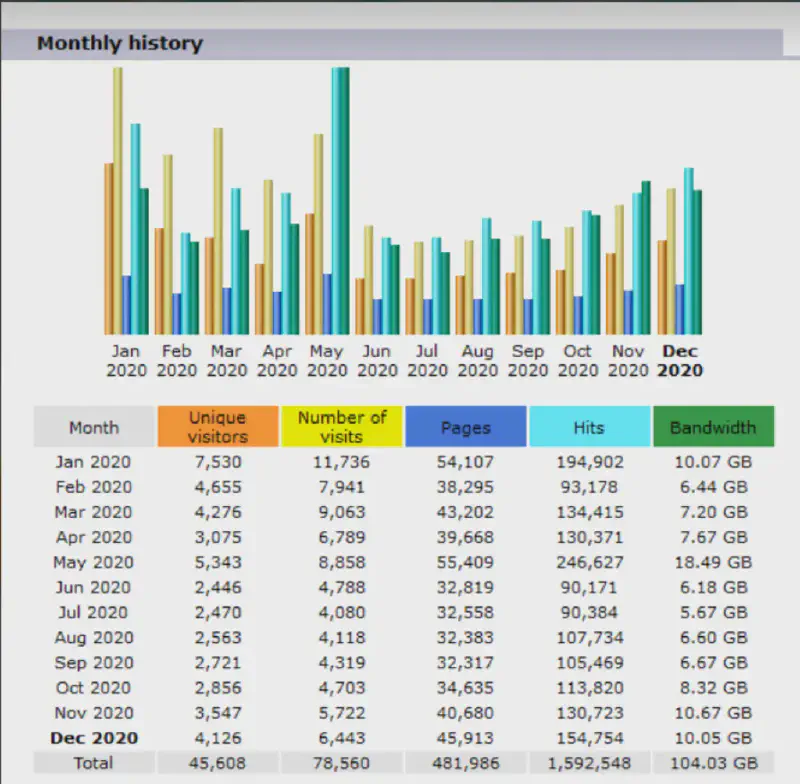 image from American Monk 2020 Review