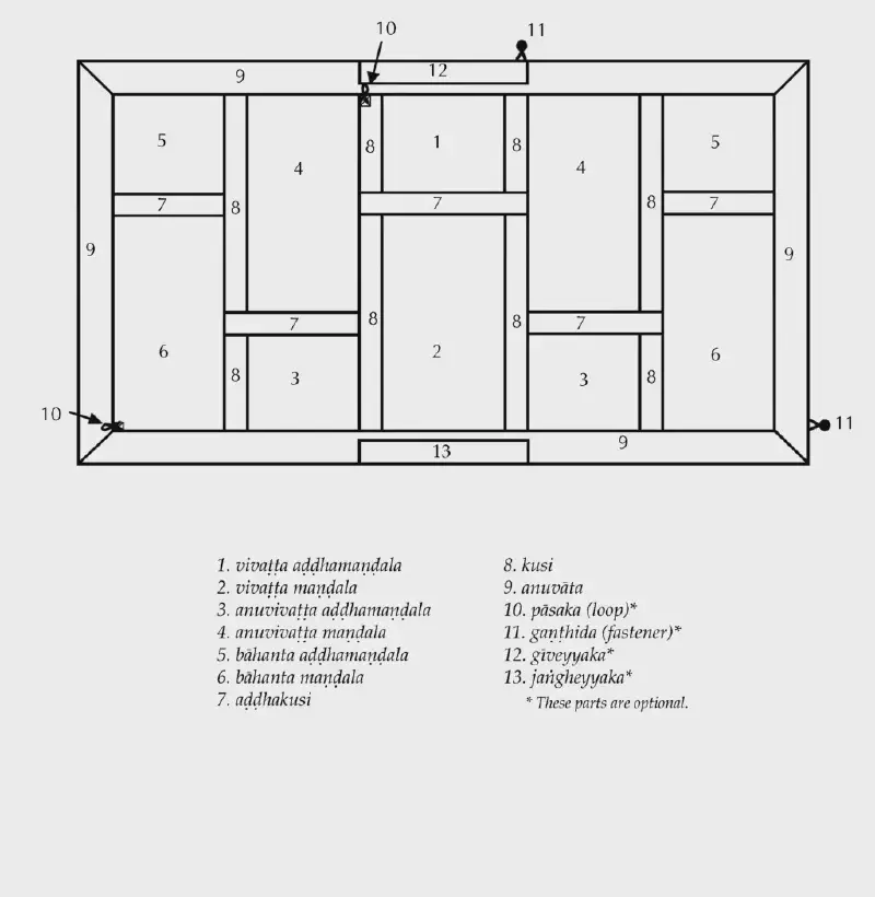 Buddhist Monks' Robes Information