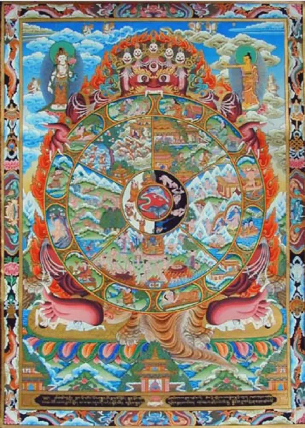 Are You A Buddhist